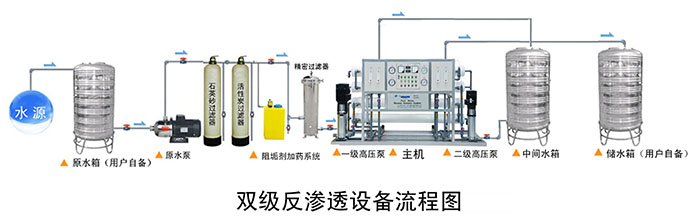 双极反渗透工艺流程图.jpg