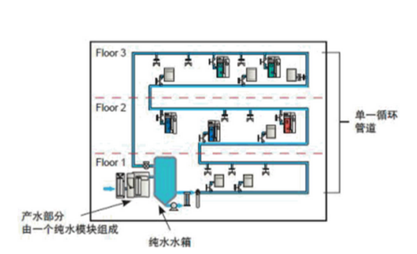 实验室中央供水方案1