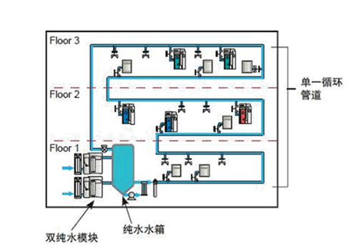 实验室纯水设备设计方案2