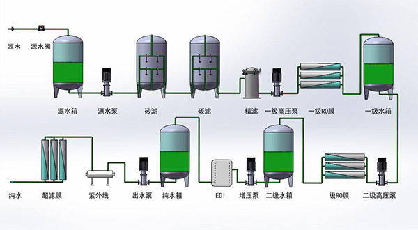 纯化水设备的制水原理