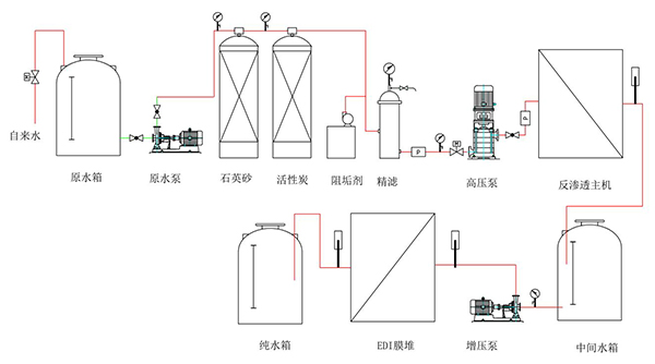 工业纯水设备工作原理