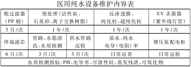 维护保养内容