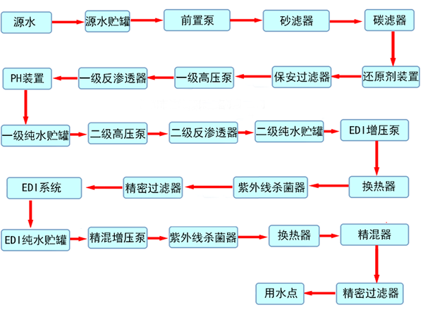 反渗透纯水系统结构.png